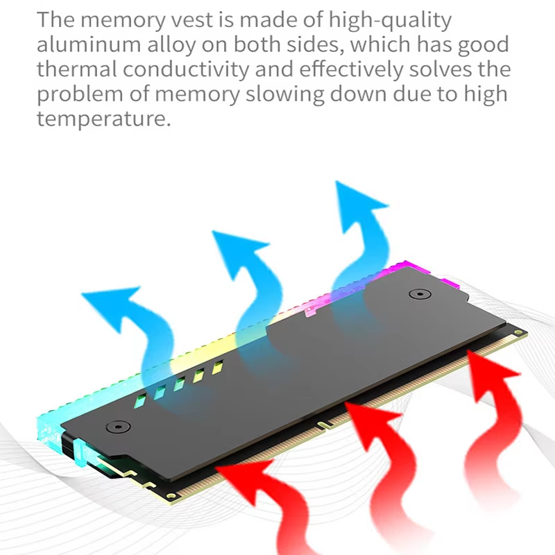 PC Memory Heatsink RM-1 RAM Co - Ddr2 Ram recension och pris