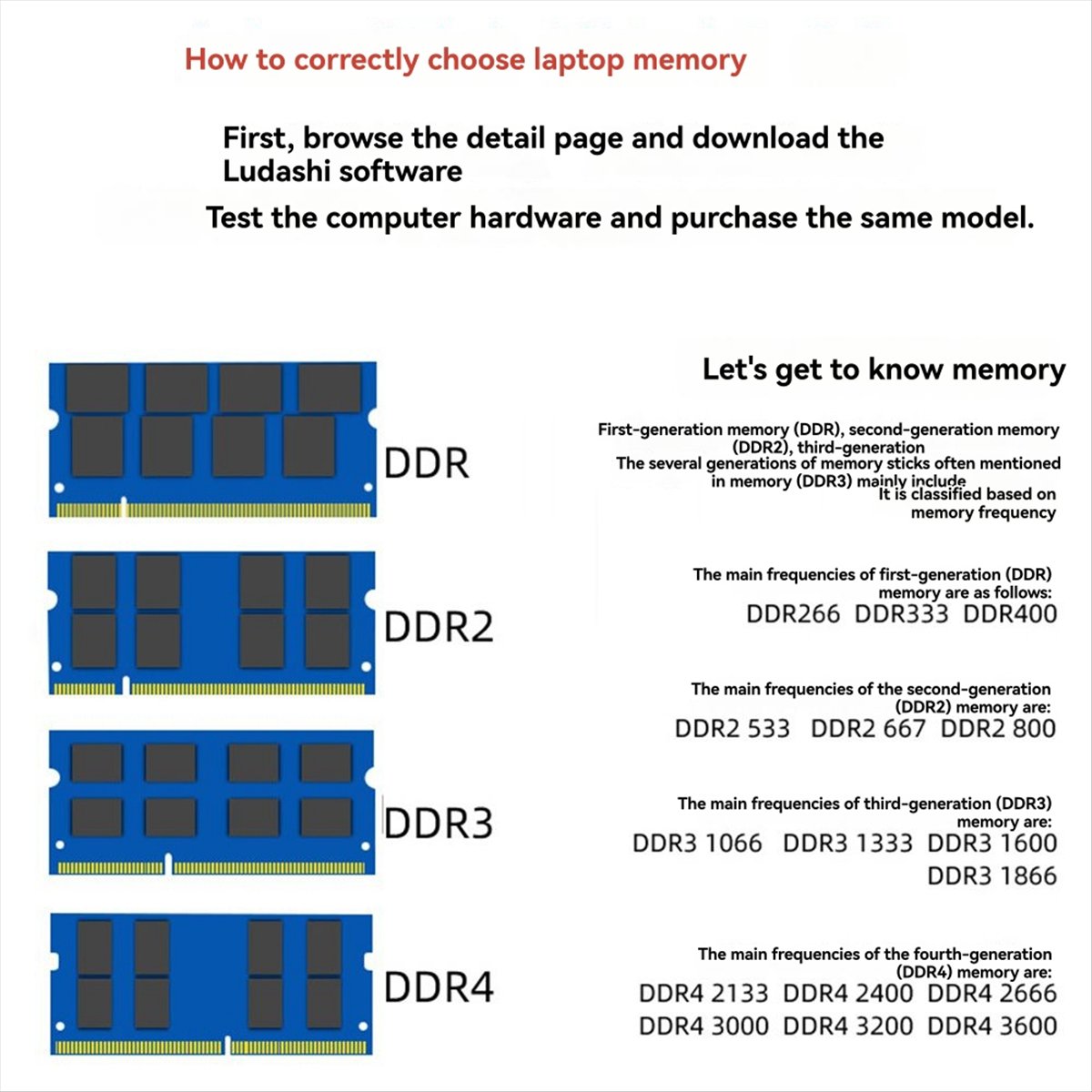 DT81 DDR2 4GB Large Capacity M - Ddr2 Ram recension och pris